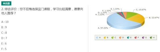 综合评价2
